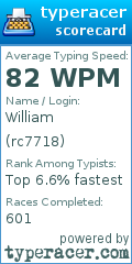 Scorecard for user rc7718