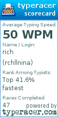 Scorecard for user rchllnina