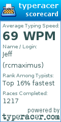 Scorecard for user rcmaximus