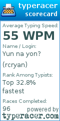 Scorecard for user rcryan