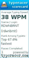 Scorecard for user rdwnbrnt