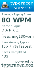 Scorecard for user reaching130wpm