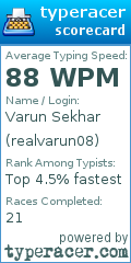 Scorecard for user realvarun08