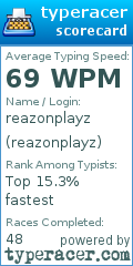Scorecard for user reazonplayz