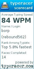 Scorecard for user rebound562