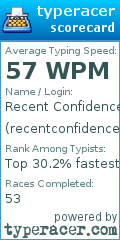 Scorecard for user recentconfidence66