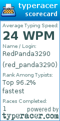 Scorecard for user red_panda3290