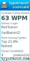 Scorecard for user redbaron2