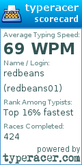 Scorecard for user redbeans01