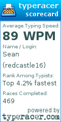 Scorecard for user redcastle16