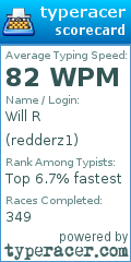 Scorecard for user redderz1