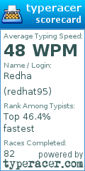Scorecard for user redhat95
