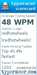 Scorecard for user redhotwheels