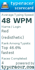 Scorecard for user redisthetic