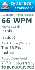 Scorecard for user redup