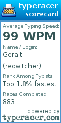 Scorecard for user redwitcher