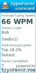 Scorecard for user reebs1