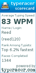 Scorecard for user reed120