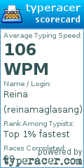 Scorecard for user reinamaglasang