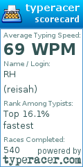 Scorecard for user reisah