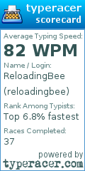 Scorecard for user reloadingbee