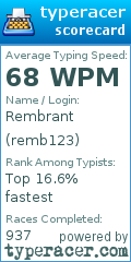 Scorecard for user remb123