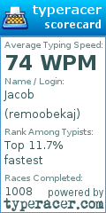 Scorecard for user remoobekaj