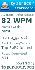 Scorecard for user remu_gareu