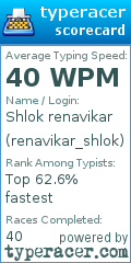 Scorecard for user renavikar_shlok