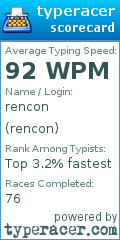 Scorecard for user rencon