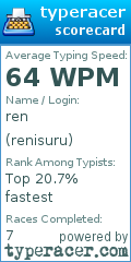 Scorecard for user renisuru