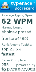 Scorecard for user rentaro4469