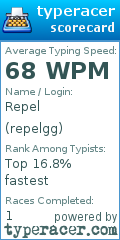 Scorecard for user repelgg