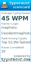 Scorecard for user residentmephistopheles