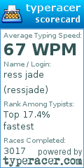 Scorecard for user ressjade