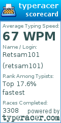 Scorecard for user retsam101