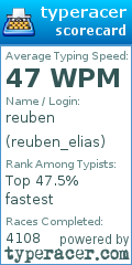 Scorecard for user reuben_elias