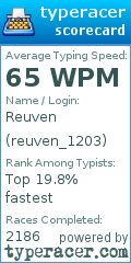 Scorecard for user reuven_1203