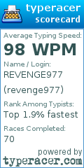 Scorecard for user revenge977