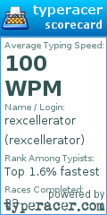 Scorecard for user rexcellerator