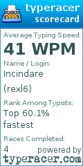 Scorecard for user rexl6
