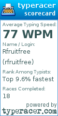Scorecard for user rfruitfree