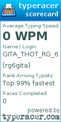 Scorecard for user rg6gita