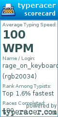 Scorecard for user rgb20034