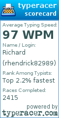 Scorecard for user rhendrick82989