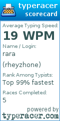 Scorecard for user rheyzhone
