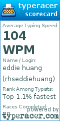 Scorecard for user rhseddiehuang