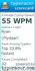 Scorecard for user rhydaar