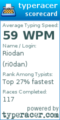 Scorecard for user ri0dan