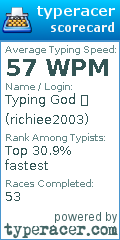 Scorecard for user richiee2003